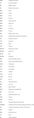 A systematic review and meta-analysis assessing the efficacy of Tuina for nocturnal enuresis in children